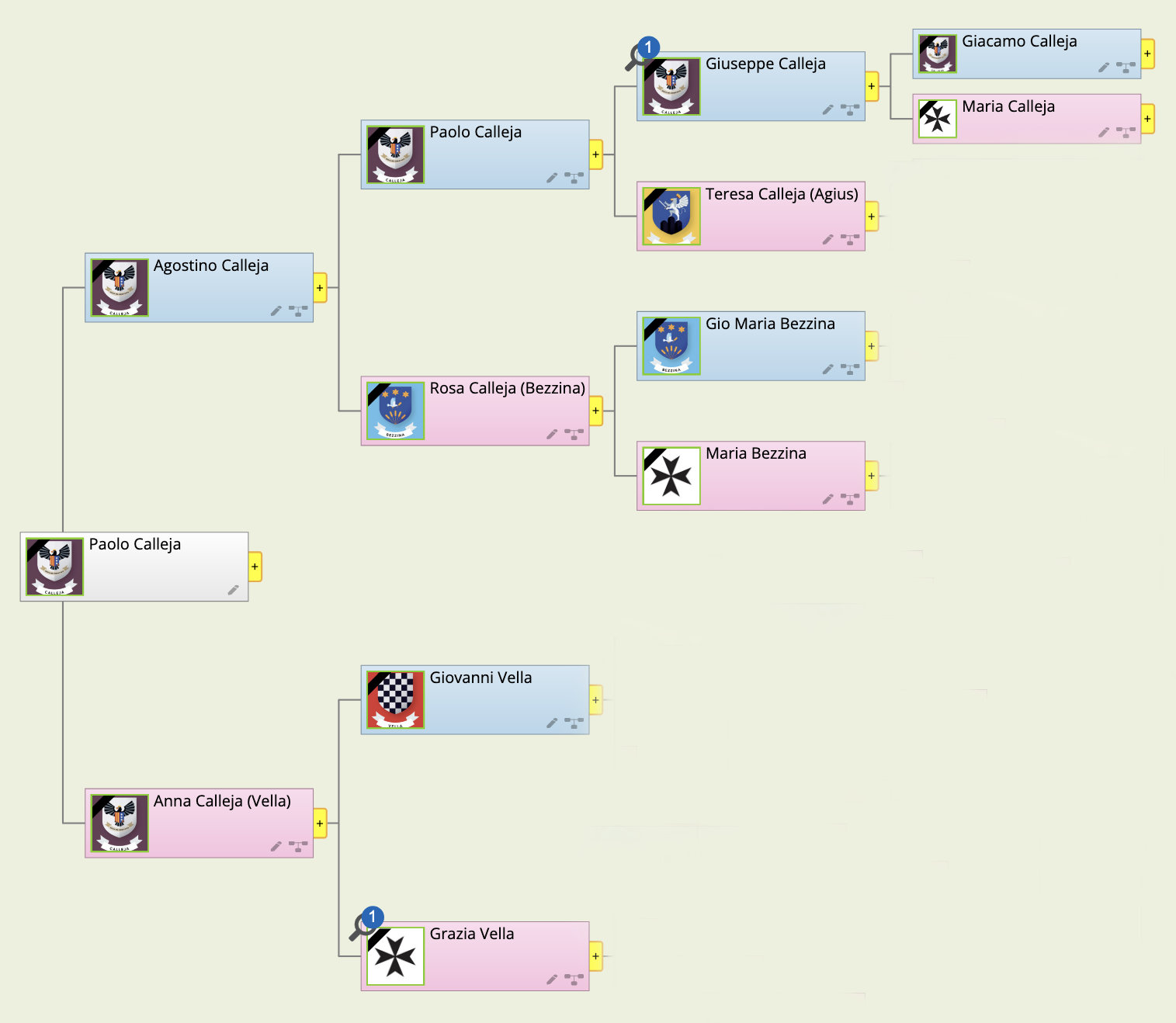 Calleja's Family Tree New Discoveries