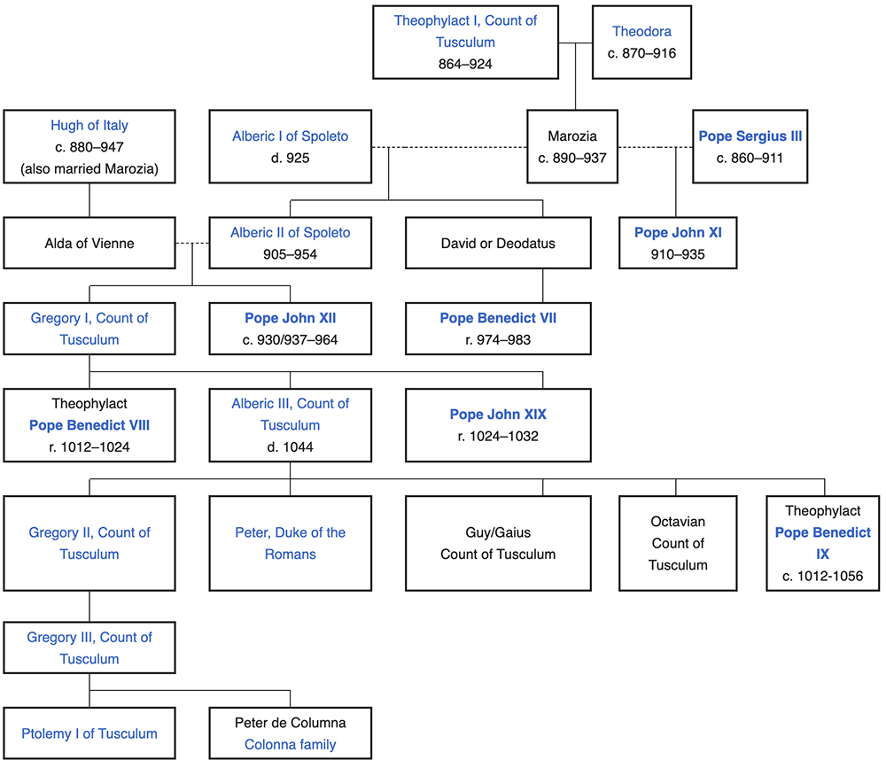 Theophilactus I and Theodora's Family Tree 